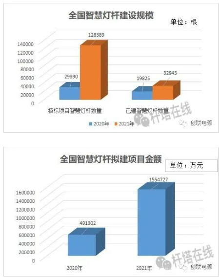 智慧灯杆-晞城科技