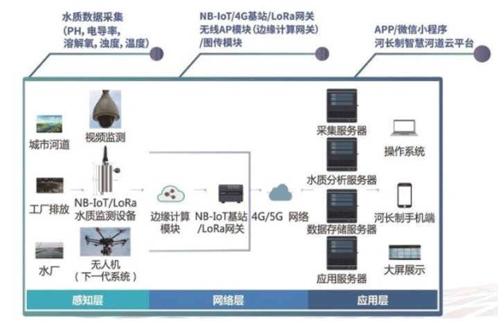 晞城科技-智慧灯杆 晞城科技-智慧灯杆
