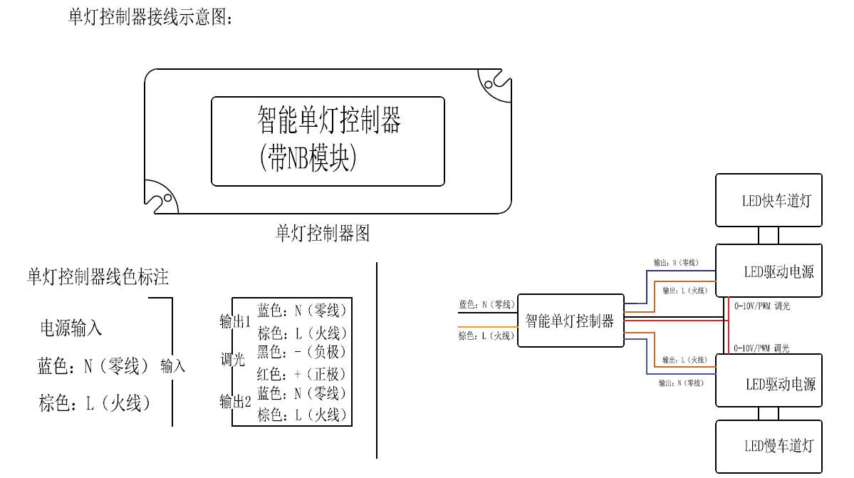 晞城科技-单灯控制器 晞城科技-单灯控制器