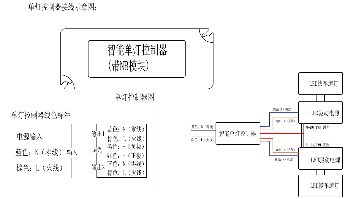 晞城科技-单灯控制器