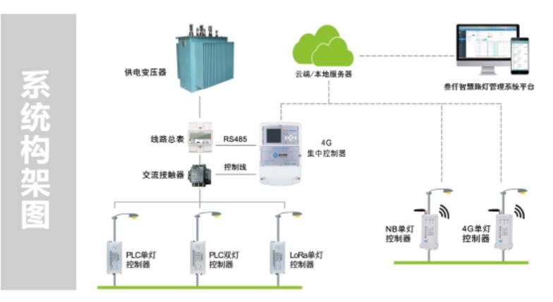 单灯控制器