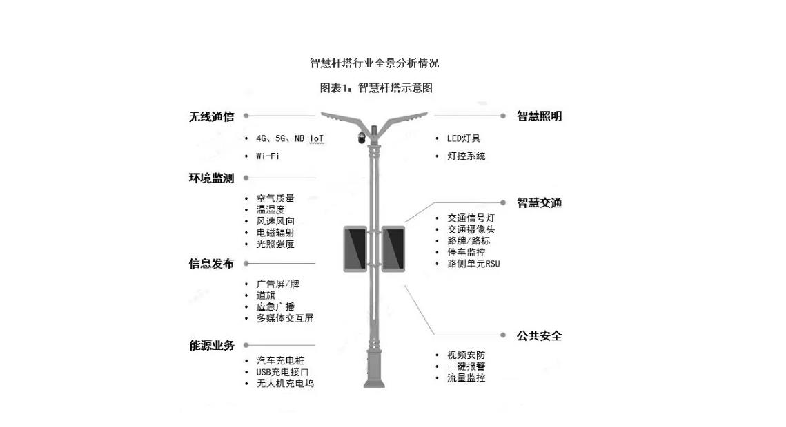 晞城科技-智慧灯杆